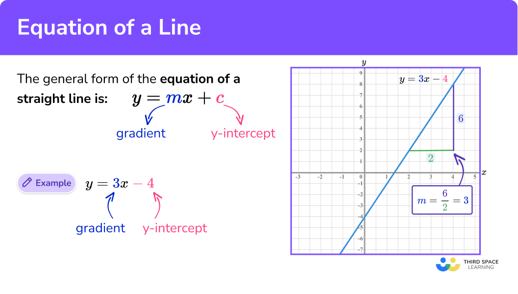 What is the equation of a line?