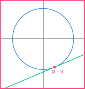 Equation of tangent gcse question 1