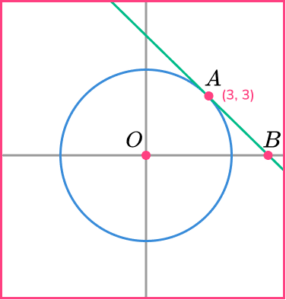 Equation of tangent gcse question 2