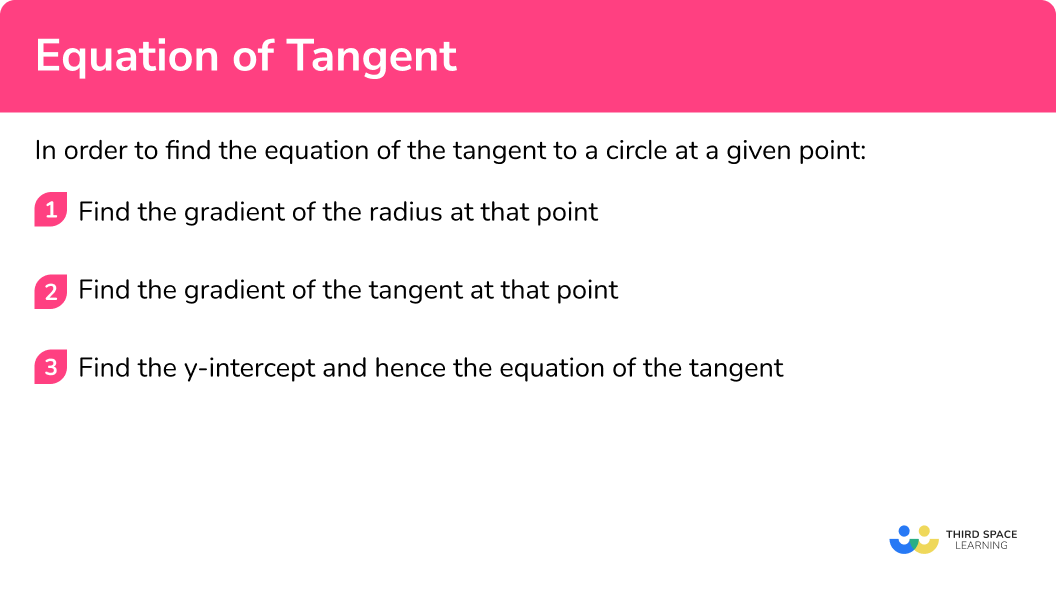 Explain how to find the equation of a tangent