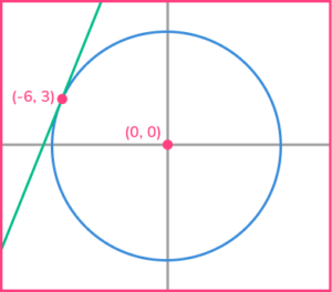 Equation of tangent practice question 1