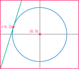 Equation of tangent practice question 2