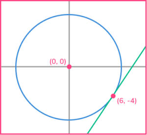 Equation of tangent practice question 3