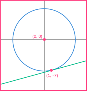 Equation of tangent practice question 4