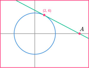 Equation of tangent practice question 5