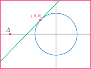 Equation of tangent practice question 6