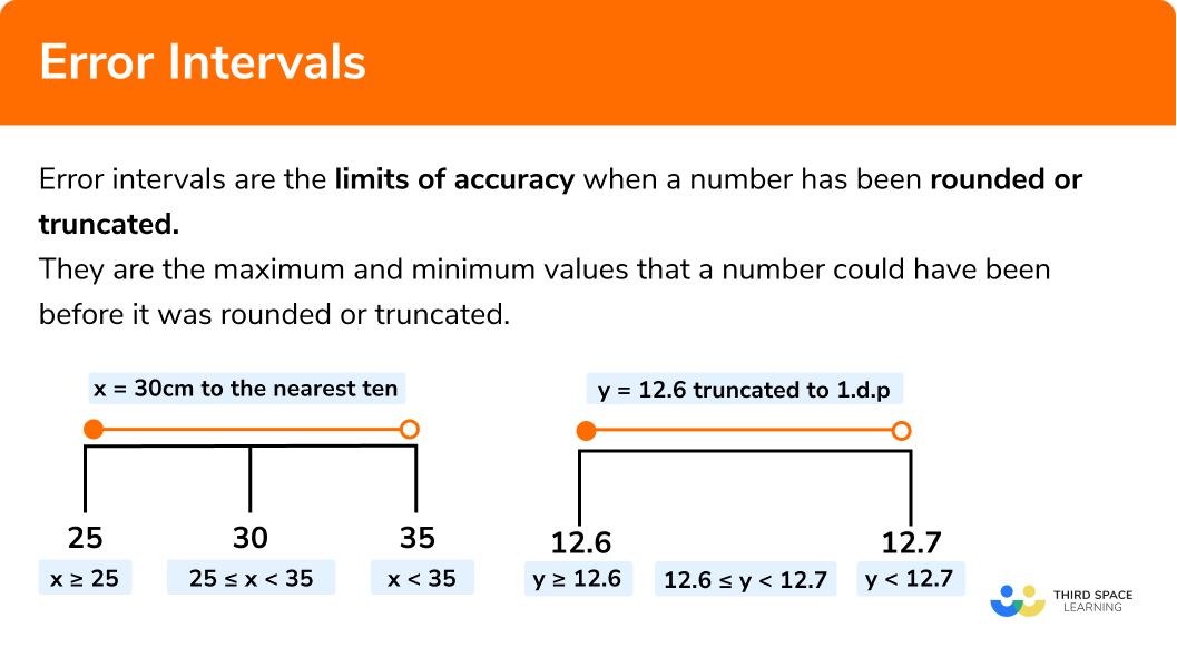 What are error intervals?