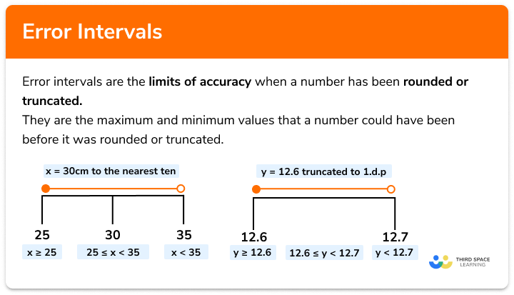 Error intervals