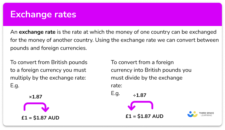 Exchange rates