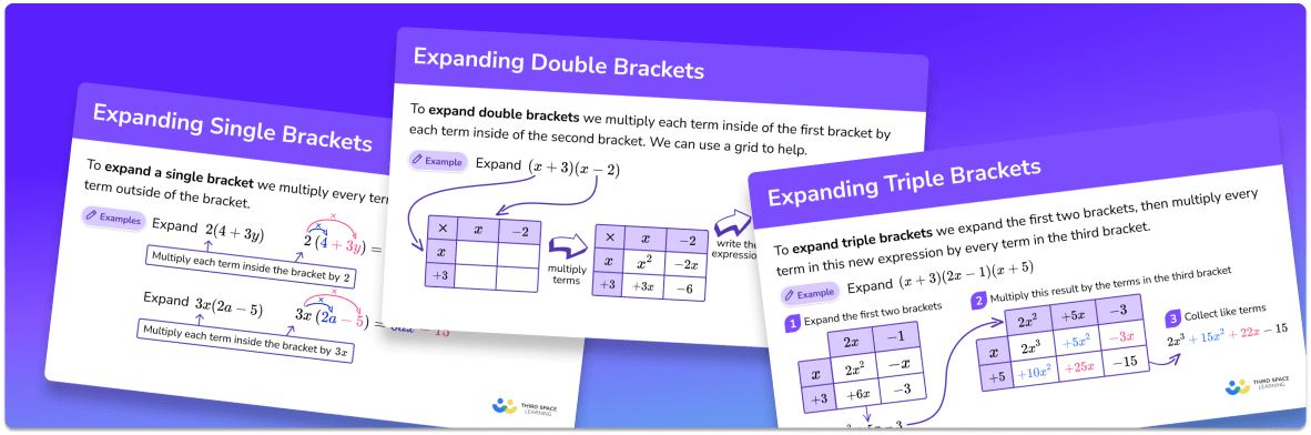 GCSE Revision Cards: Expanding Brackets