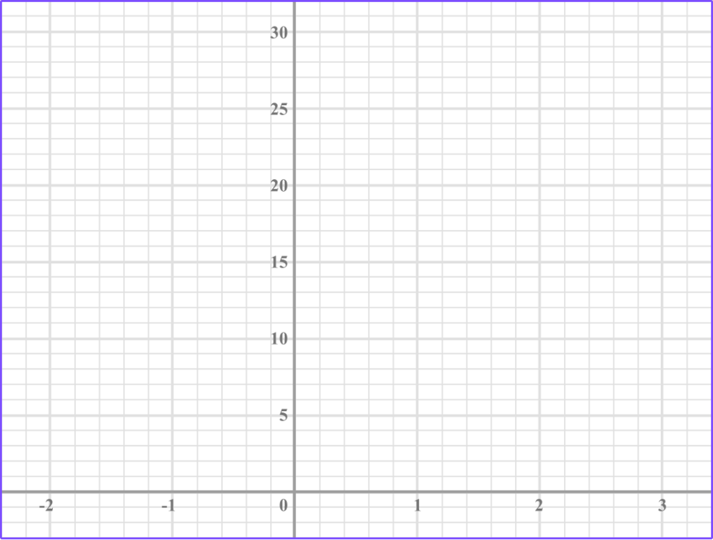 Exponential Function example 1 image 1