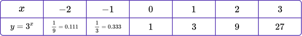 Exponential Function example 1 image 2