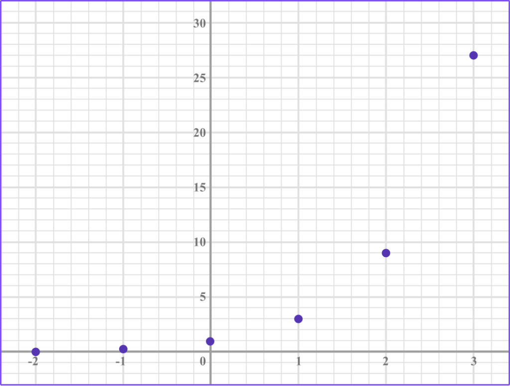 Exponential Function example 1 image 3