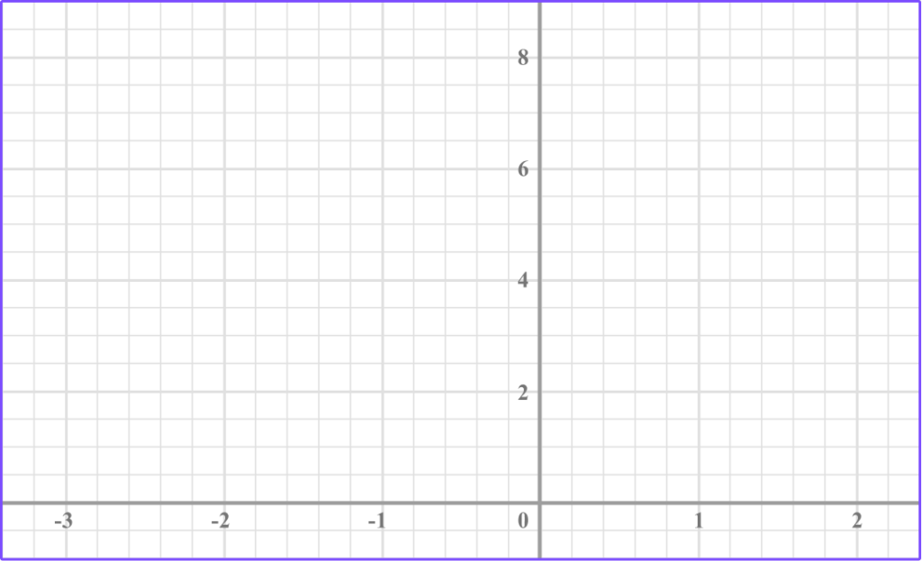 Exponential Function example 2 image 1