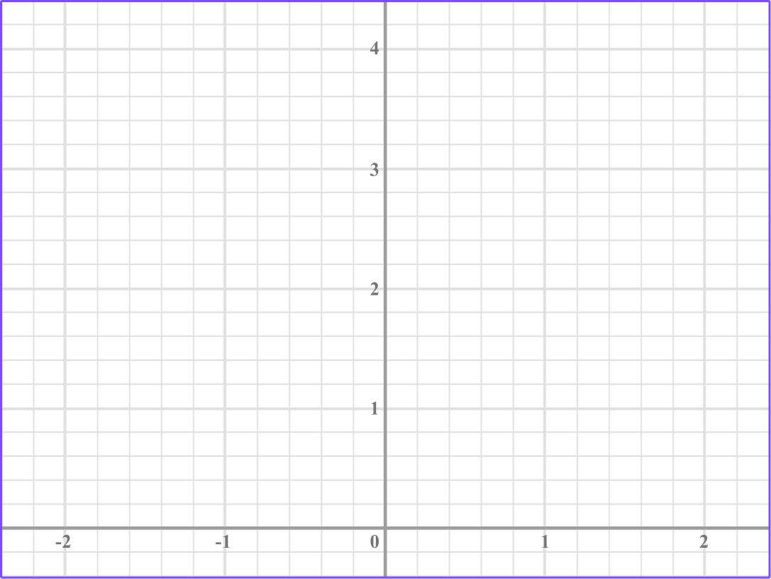 Exponential Function example 3 image 1