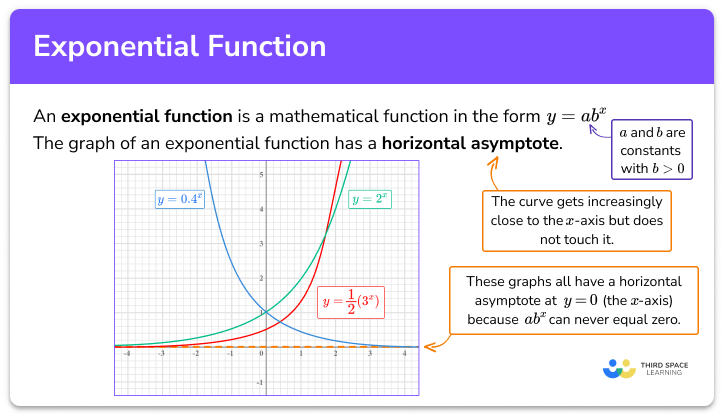 Exponential function