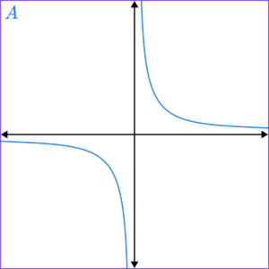 Exponential Function GCSE 1 image 1