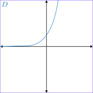 Exponential Function GCSE 1 image 4