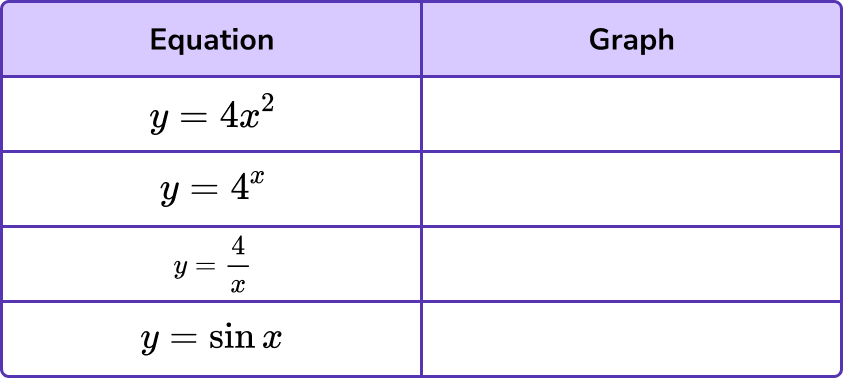 Exponential Function GCSE 1 image 5