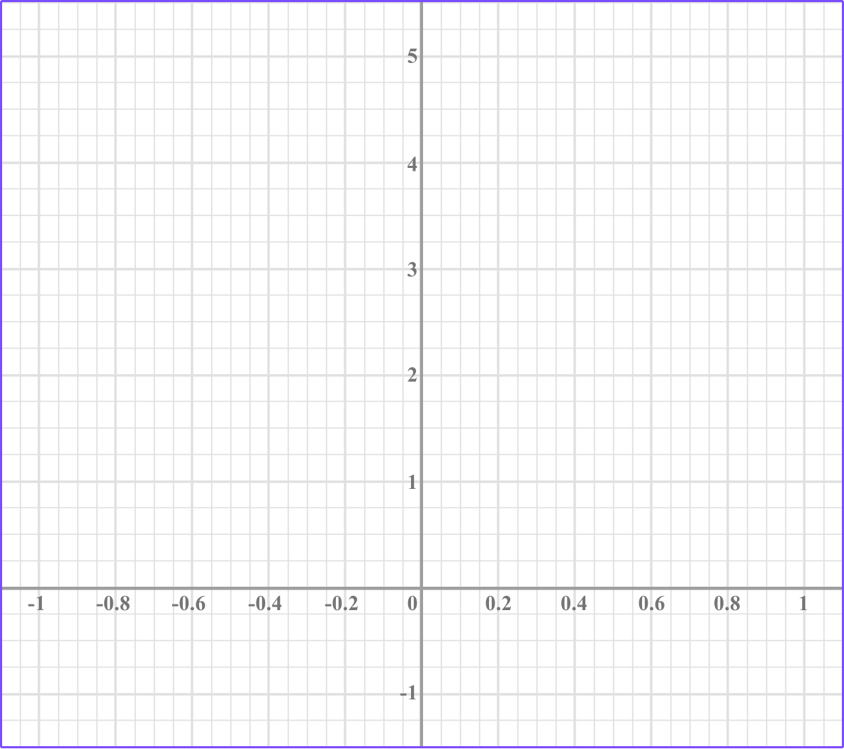 Exponential Function GCSE 2 image 1