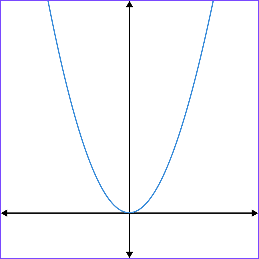 Exponential Function practice question 1 image 1