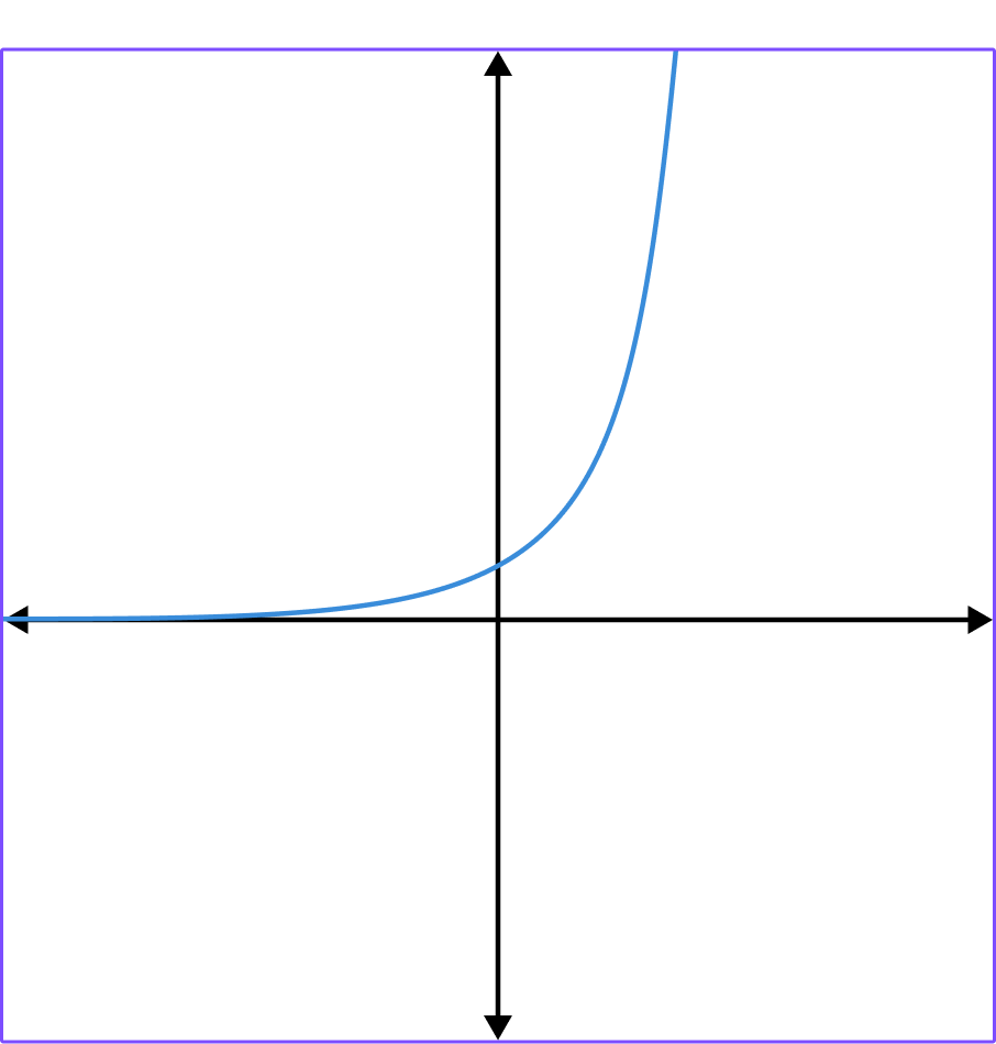 Exponential Function practice question 1 image 2