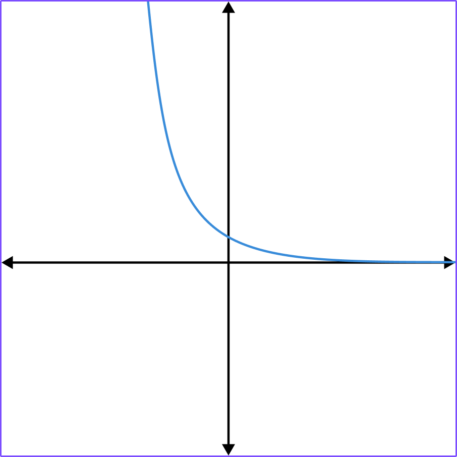 Exponential Function practice question 1 image 3