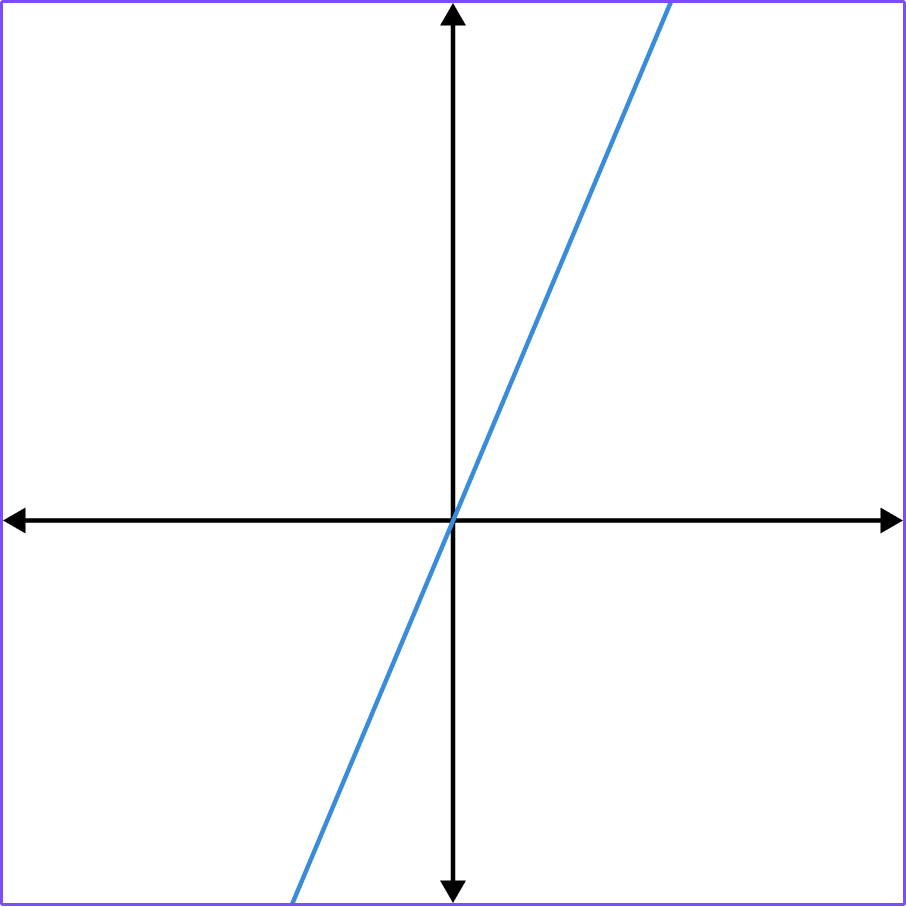 Exponential Function practice question 1 image 4