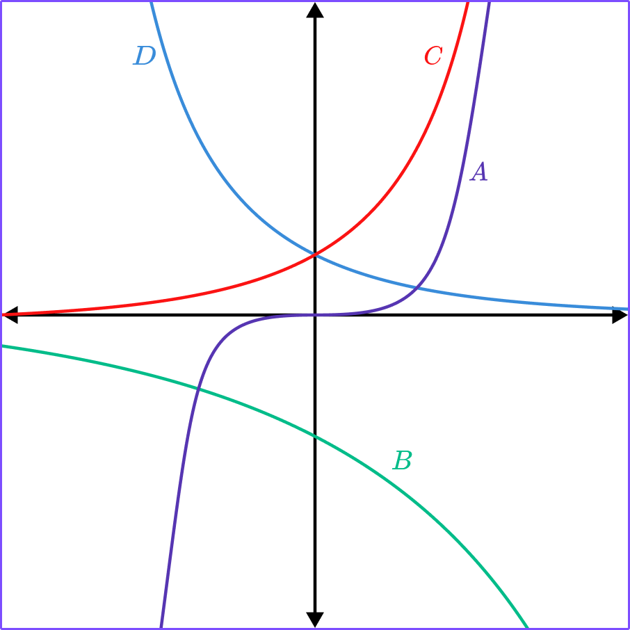 Exponential Function practice question 2 image 1