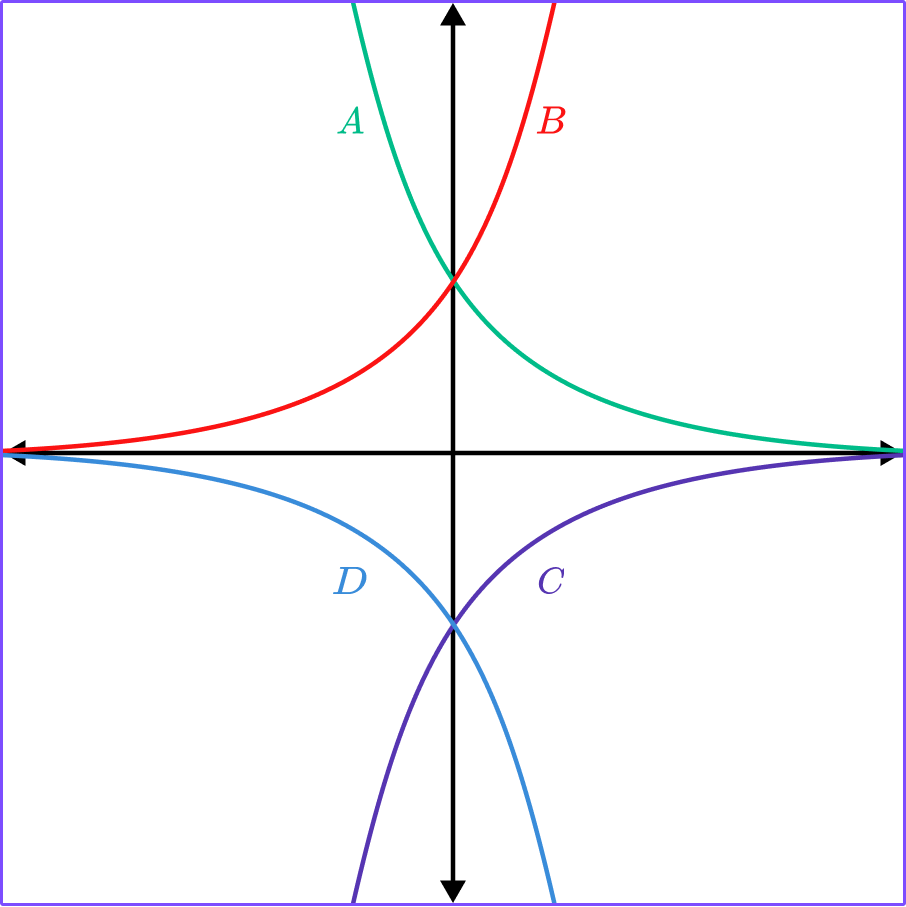 Exponential Function practice question 3 image 1