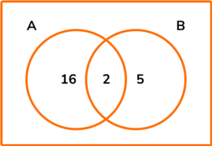 Factors gcse question 4