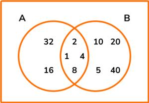 Factors gcse question 4 answer