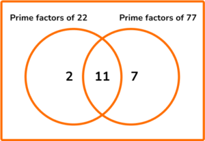 Factors, Multiples and Primes HUB GCSE question 2a