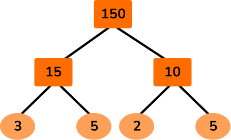 Factors, Multiples and Primes HUB image 2