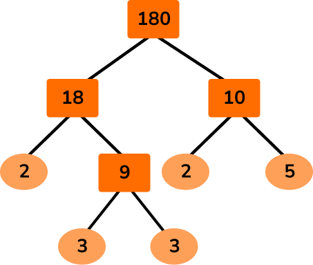 Factors, Multiples and Primes HUB image 3