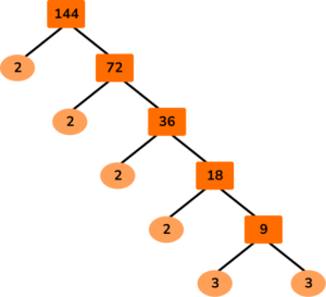 Factors, Multiples and Primes HUB practice question 4 image 1