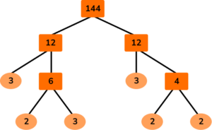 Factors, Multiples and Primes HUB practice question 4 image 3