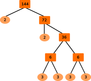 Factors, Multiples and Primes HUB practice question 4 image 4