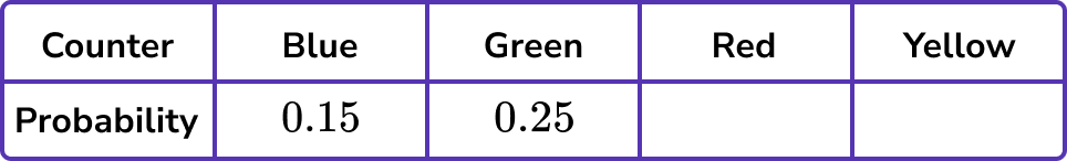 Forming and solving equations example 4