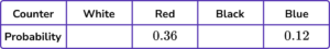 Forming and solving equations practice question 4