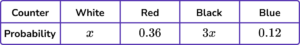 Forming and solving equations practice question 4 explanation