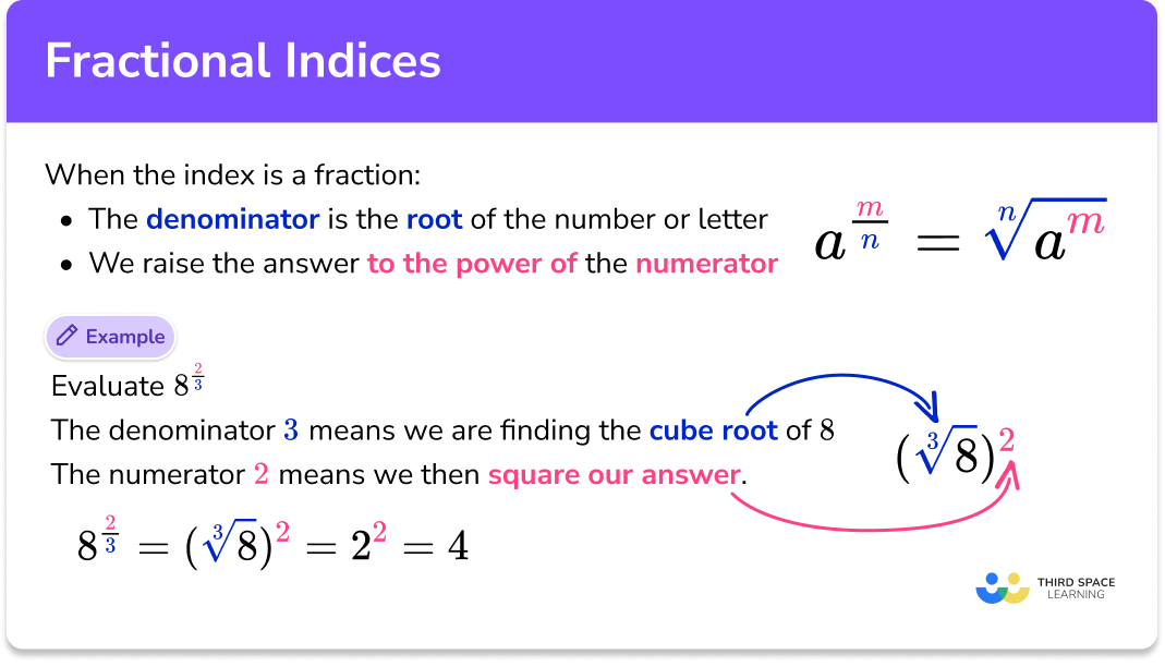 Fractional indices