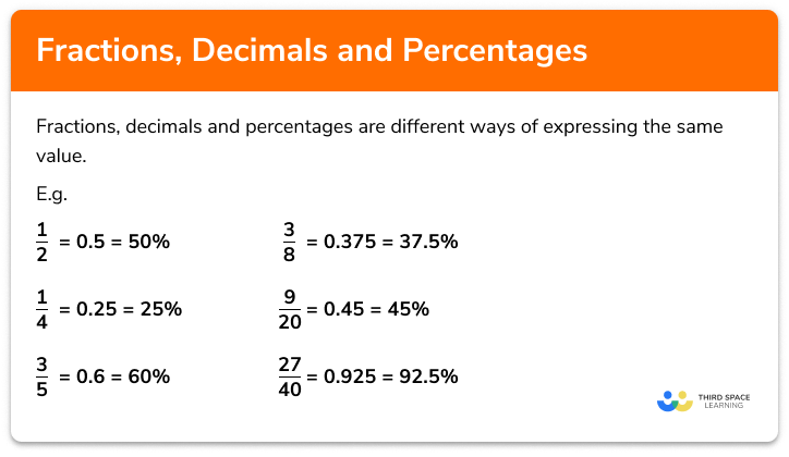 Fractions, decimals and percentages