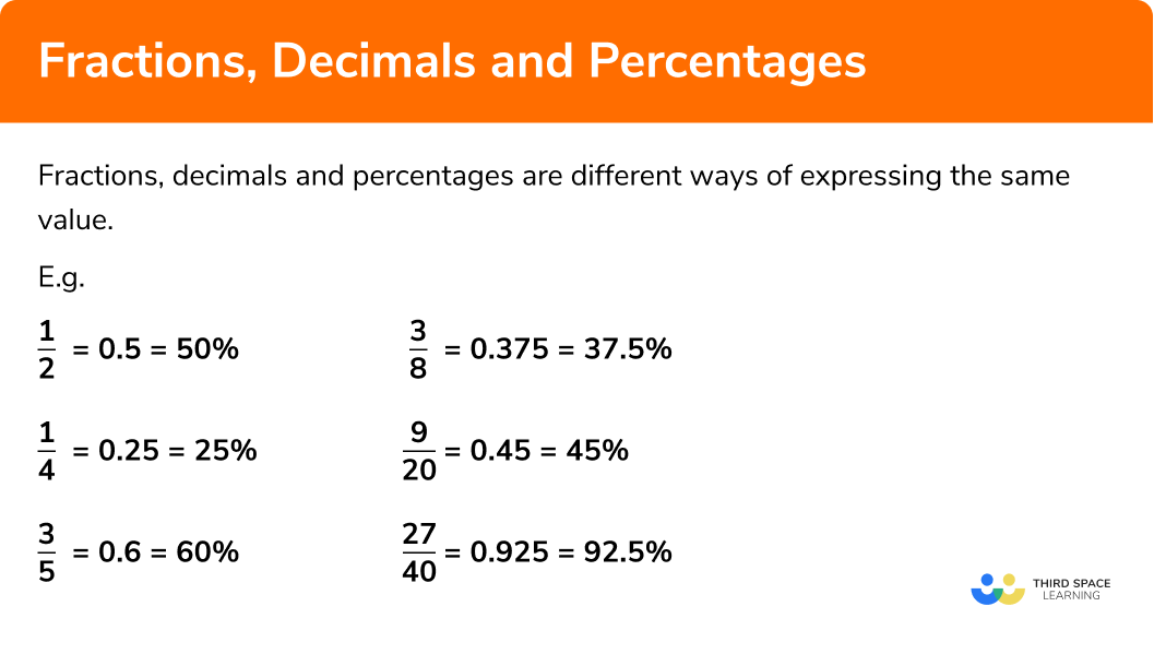 What are fractions, decimals and percentages?