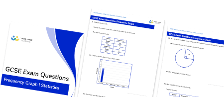 Frequency Graph Exam Questions