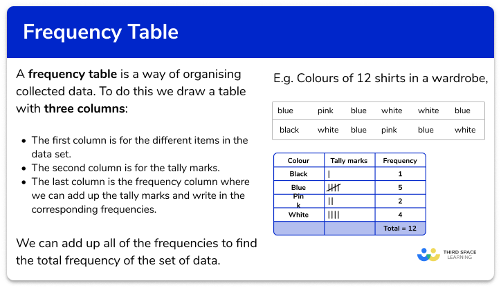 Frequency table