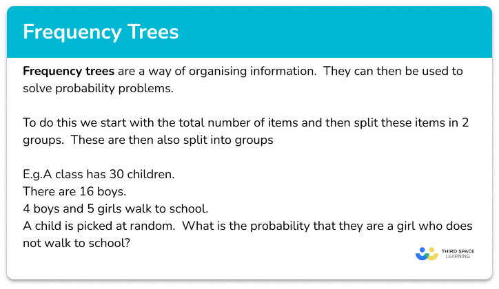 Frequency trees