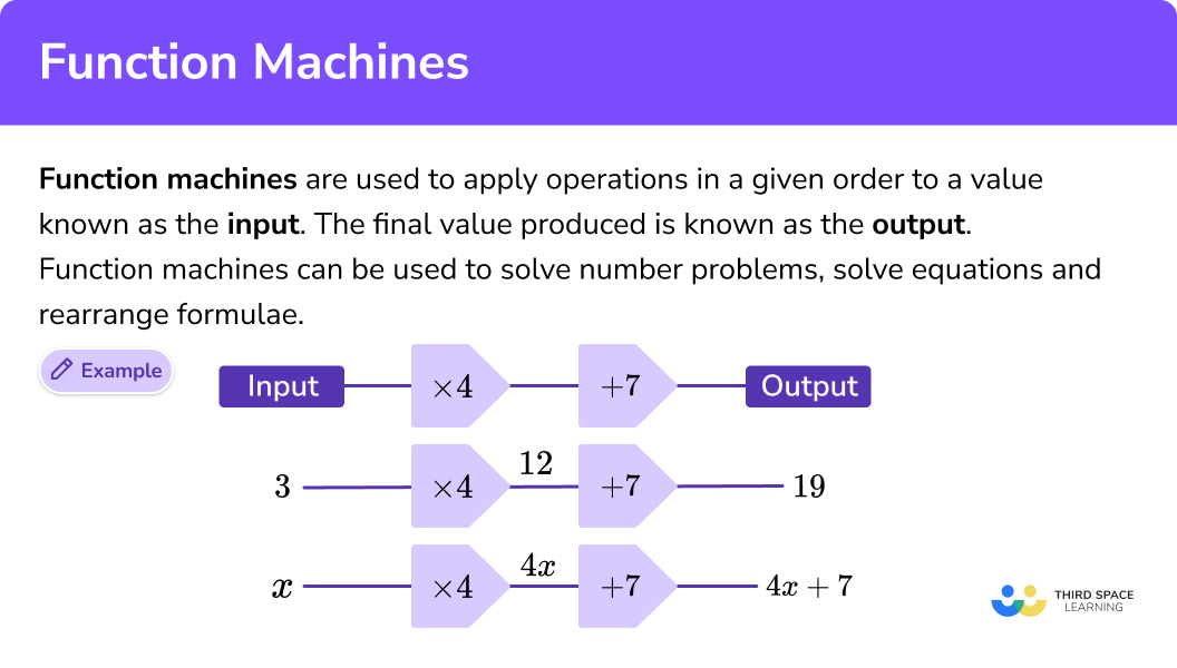 What are function machines?