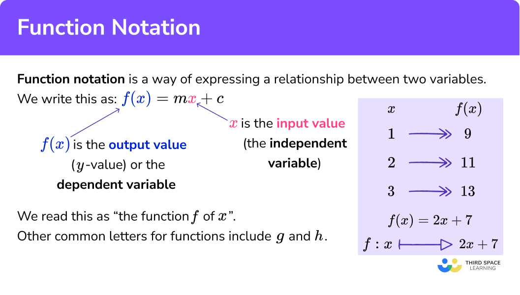 What is function notation?