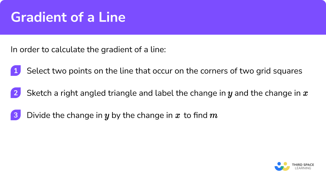 Explain how to calculate the gradient of a line